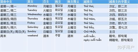 日文 金木水火土|日本日历中的金木水火土...分别代表星期几？